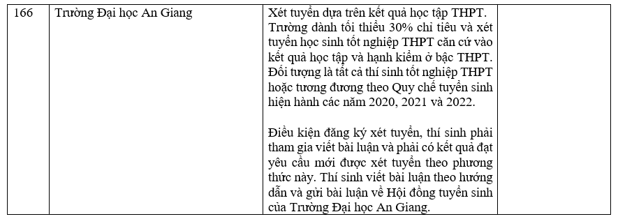 Trường đại học xét học bạ THPT 35