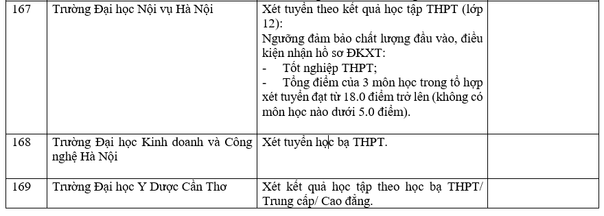 Trường đại học xét học bạ THPT 66