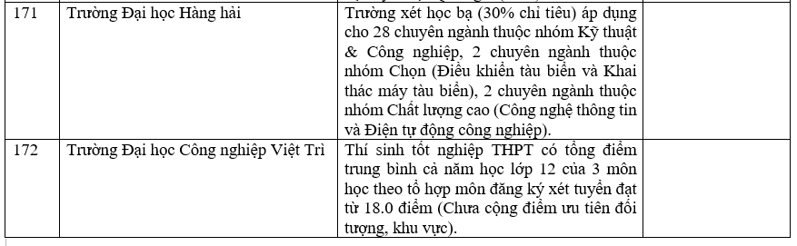 Trường đại học xét học bạ THPT 087