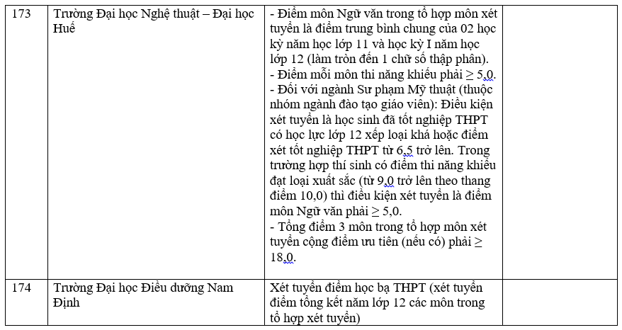 Trường đại học xét học bạ THPT 37