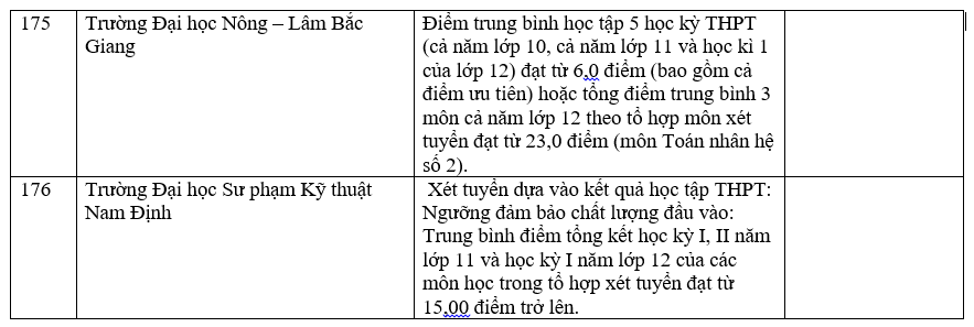 Trường đại học xét học bạ THPT 83