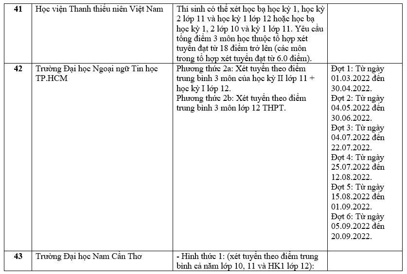 Trường đại học xét học bạ THPT 8