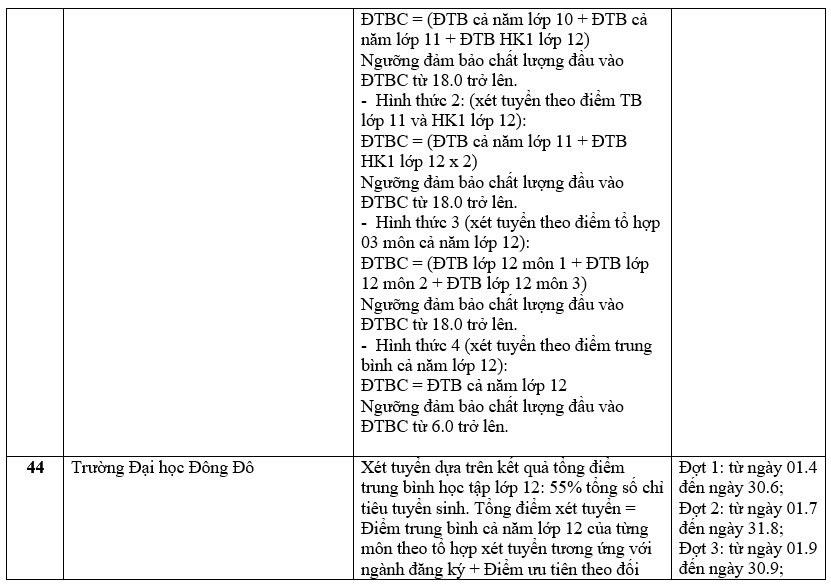 Trường đại học xét học bạ THPT 9