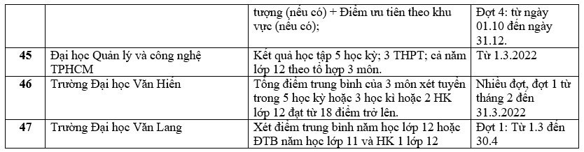 Trường đại học xét học bạ THPT 10