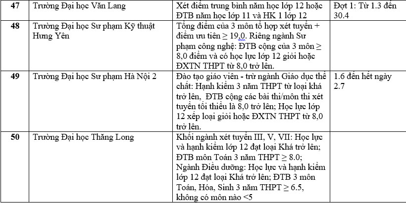 Trường đại học xét học bạ THPT 11