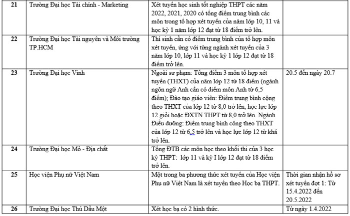 Trường đại học xét học bạ THPT 4