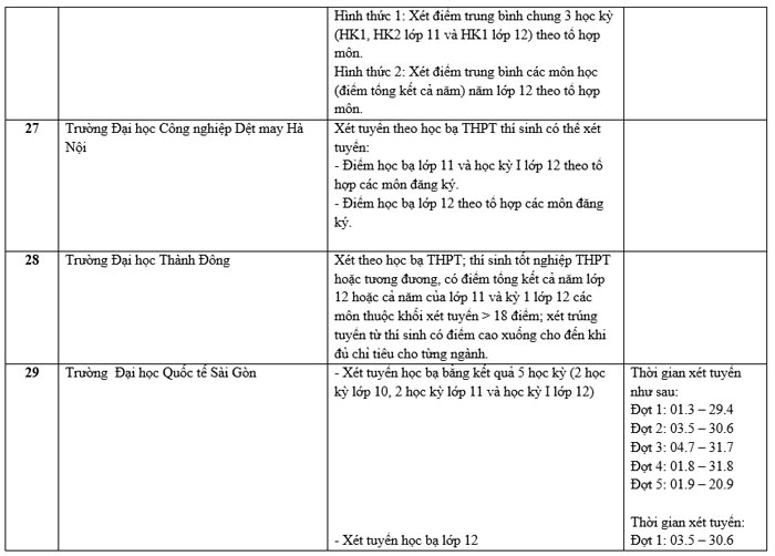 Trường đại học xét học bạ THPT 5