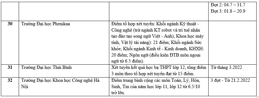 Trường đại học xét học bạ THPT 6