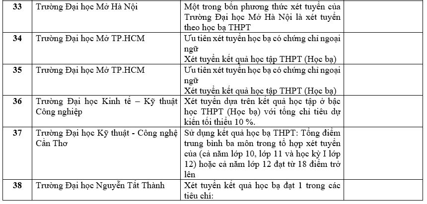 Trường đại học xét học bạ THPT 7