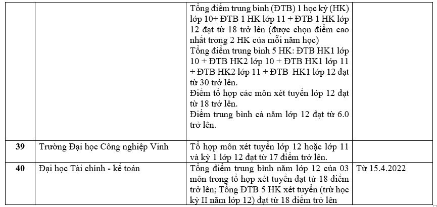 Trường đại học xét học bạ THPT 39