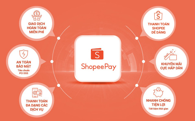 Ví ShopeePay có thể sử dụng để thanh toán nhiều loại hình dịch vụ khác nhau