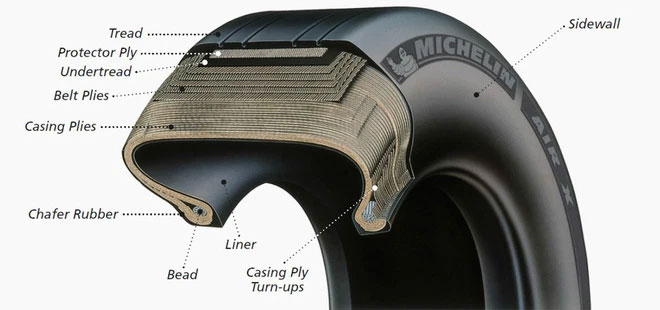 Cấu tạo lốp máy bay của hãng Michelin.