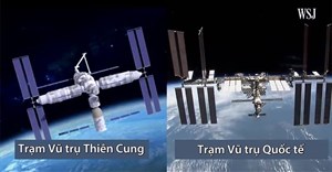 So sánh trạm vũ trụ Trung Quốc và trạm ISS