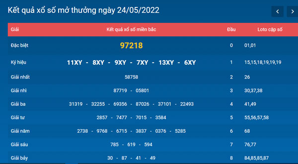 Xổ số kiến thiết Thủ Đô