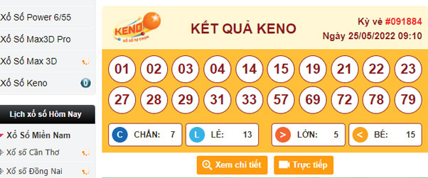 Kết quả chính xác về kết quả xổ số miền Bắc, Trung, Nam