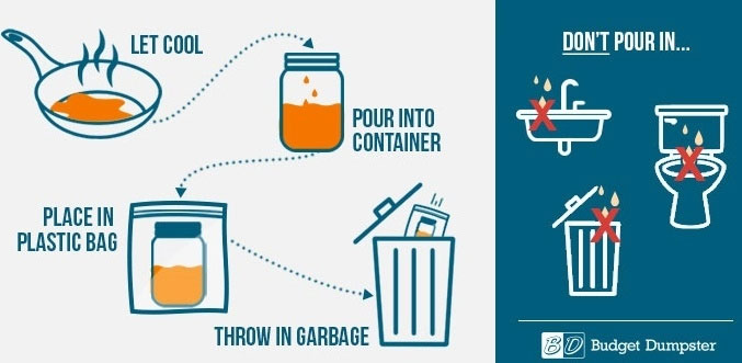 Put excess oil in jars/cans/cans...and then discard