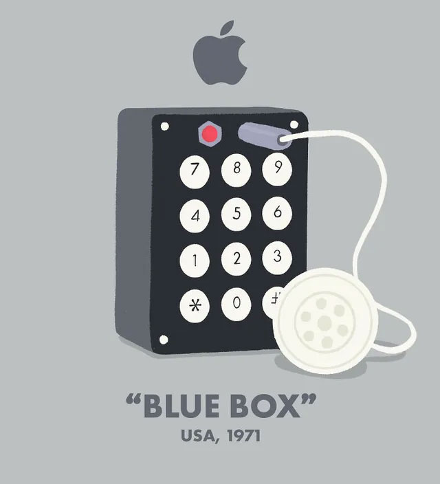 Apple và những chiếc "blue box"