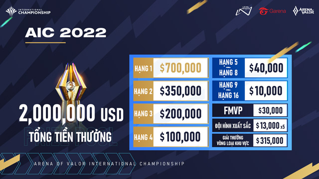 Giải thưởng AIC 2022