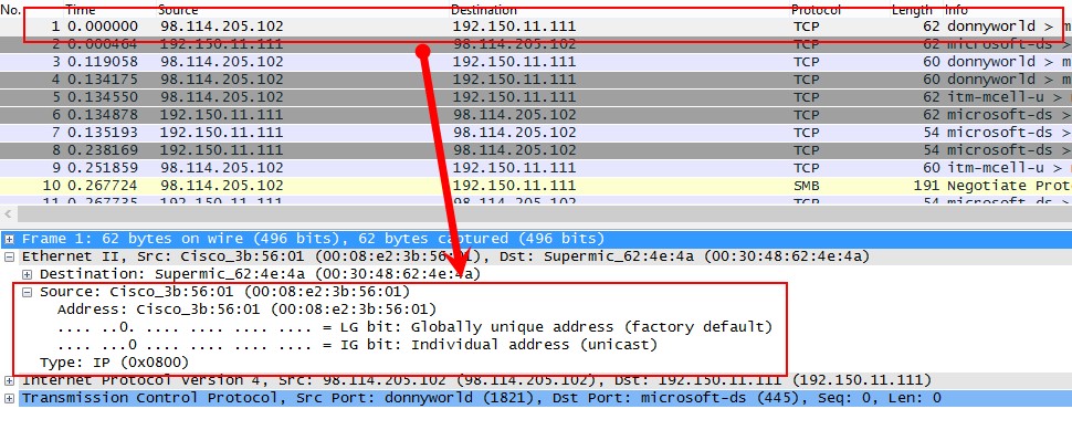 Xem xét một gói tin cụ thể