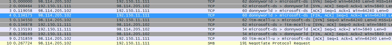 IP của nạn nhân và của kẻ tấn công