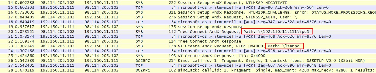  Thiết lập kết nối IPC và request đến dịch vụ lsarpc