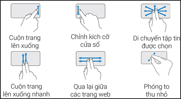 Thao tác thực hiện trên Touchpad