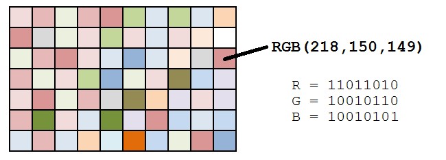 Bảng màu RGB