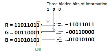 Giấu thông tin trong mã màu