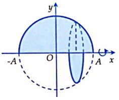 Tính thể tích khối tròn xoe xoay nhận được Lúc cù hình phẳng lì được số lượng giới hạn bởi vì lối cong  và trục hoành xung quanh trục hoành