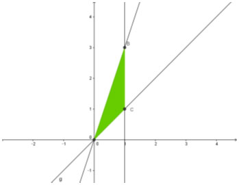 Cho hình phẳng lì số lượng giới hạn bởi vì những lối nó = 3x; nó = x; x = 0; x = 1 con quay xung xung quanh trục Ox