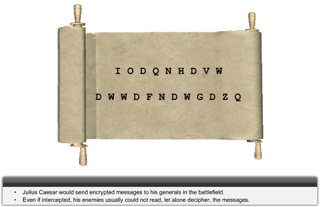 Confidentiality (tính bí mật)