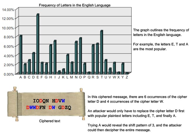 Phương pháp phân tích tần suất