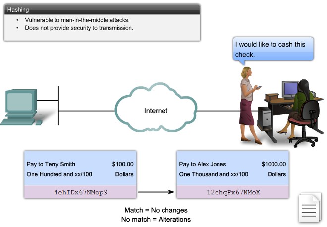 Hash được dùng trong rất nhiều trường hợp