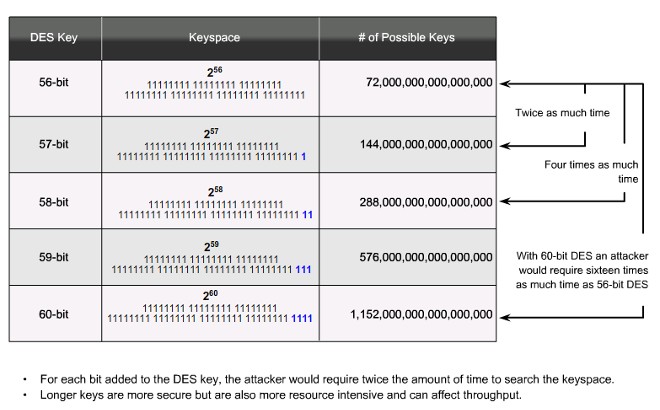 Ví dụ key length
