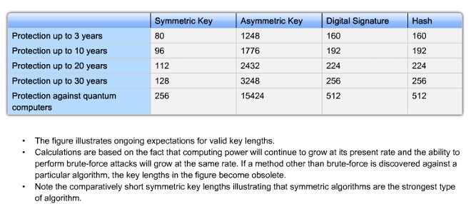 Ví dụ về việc chọn độ dài key thích hợp