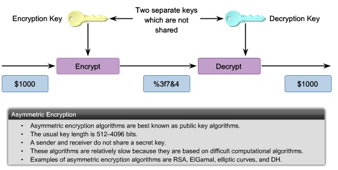 Block Cipher là gì Cách thức hoạt động  BKHOST