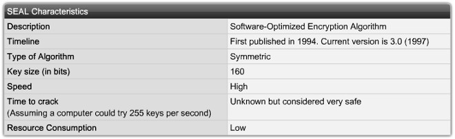 Đặc điểm của SEAL
