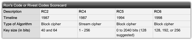 Đặc điểm của thuật toán RC