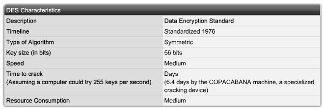 Các đặc điểm của DES
