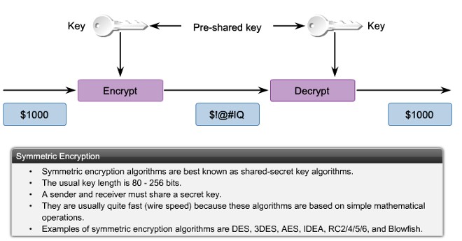 Mã hóa đối xứng