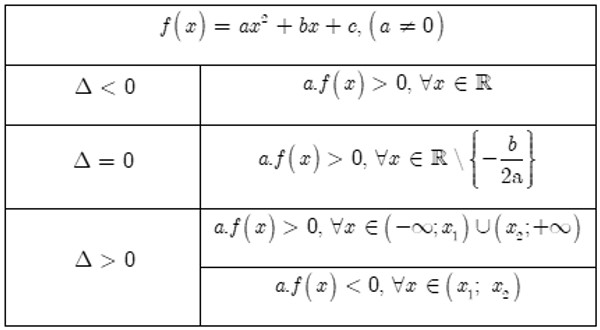 Bảng xét dấu