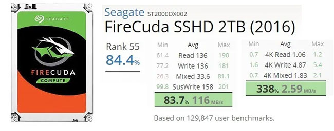 Tốc độ đọc và ghi trung bình của FireCuda SSHD là 136MB/giây