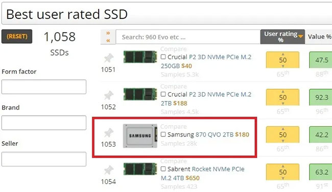 Thiết bị SSD Samsung 870 QVO được xếp hạng thấp nhất trong tất cả các thiết bị SSD