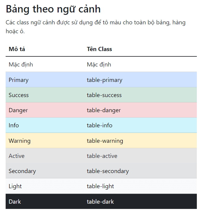 Bảng được tô màu theo ngữ cảnh