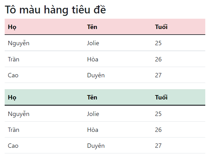 Bảng được tô màu tiêu đề