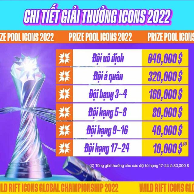 Lịch thi đấu Icons Global Championship Tốc Chiến 2022