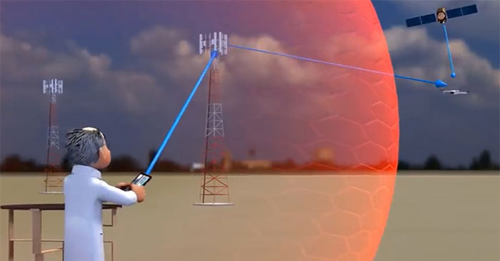 Cơ chế hoạt động của drone