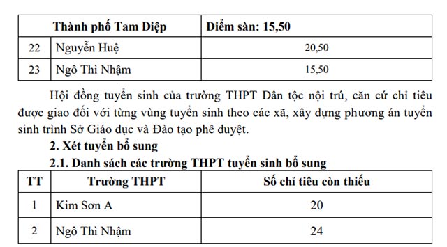 Điểm chuẩn vào lớp 10 Ninh Bình 2022 3
