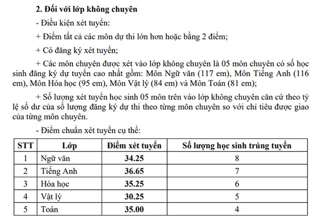 Điểm chuẩn vào lớp 10 Quảng Trị 2