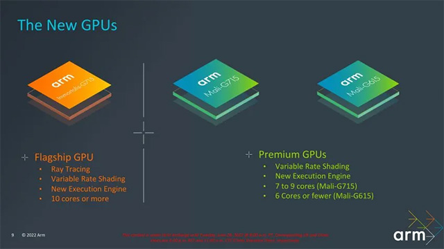 Loạt GPU Arm mới